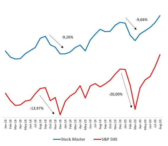Stock-Master 25 09 20-1